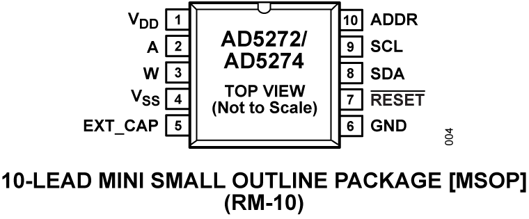 AD5272/AD5274 Pin Configuration