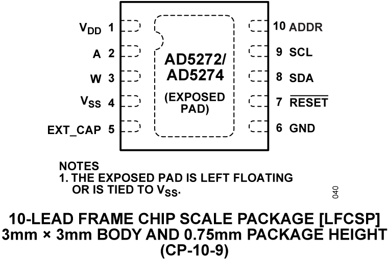 AD5272/AD5274 Pin Configuration