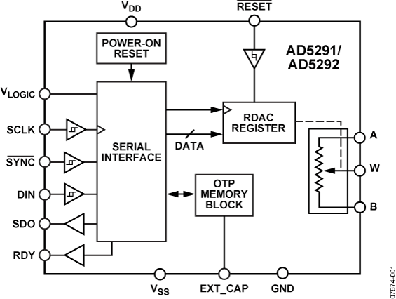 AD5291 Functional Block Diagram