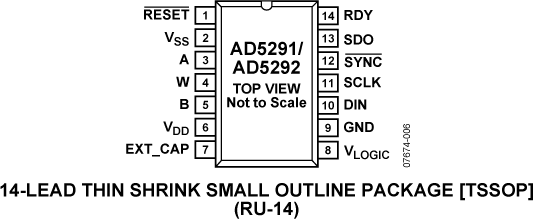 AD5291 Pin Configuration