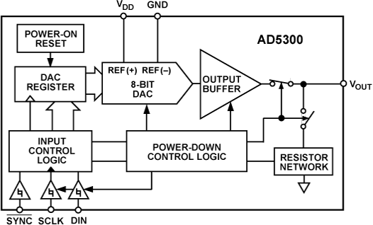 AD5300 Functional Block Diagram