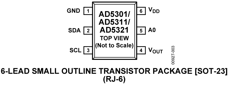 AD5301-11-21 Pin Configuration