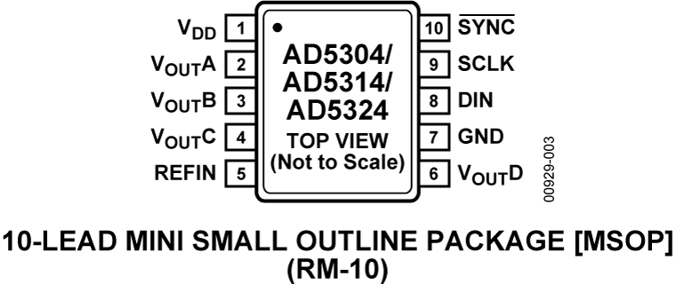 AD5304-5314-5324 Pin Configuration