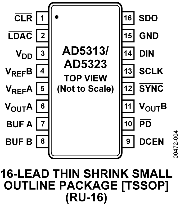 AD5313/AD5323 Pin Configuration