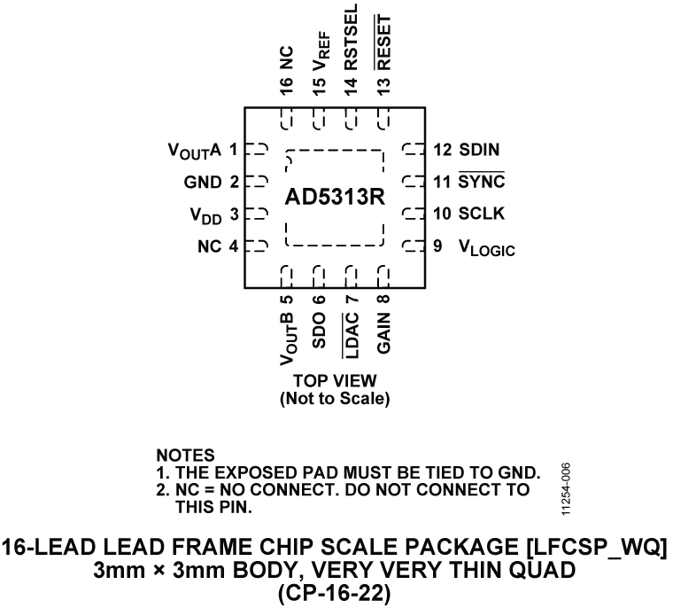 AD5313R Pin Configuration