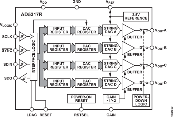 AD5317R Functional Block Diagram