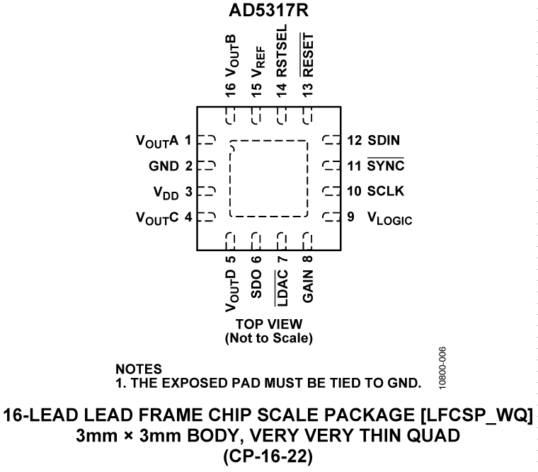 AD5317R Pin Configuration