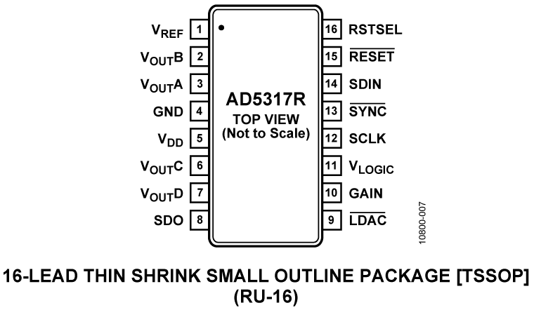 AD5317R Pin Configuration