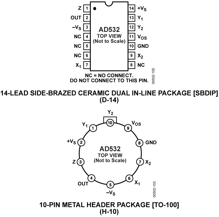AD532 Pin Configuration