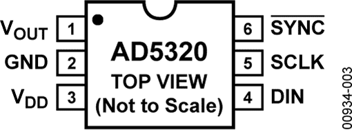 AD5320 Pin Configuration