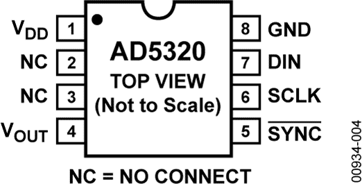 AD5320 Pin Configuration