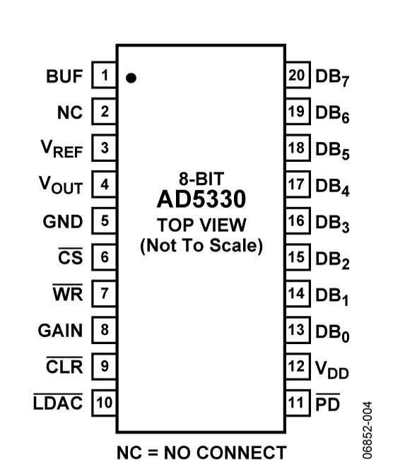 AD5330 Pin Configuration