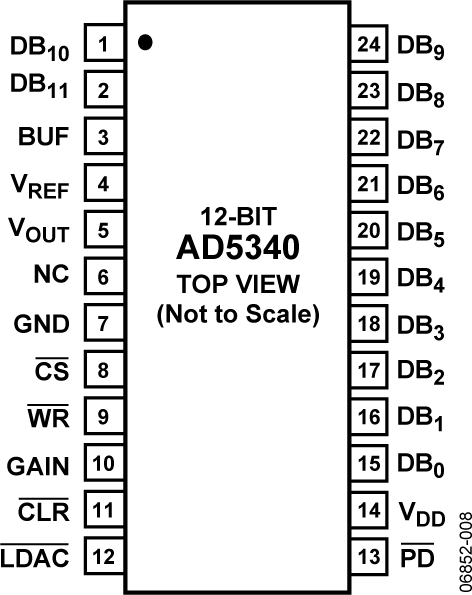 AD5340 Pin Configuration