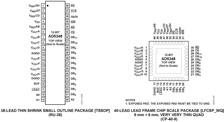AD5348 Pin Configuration