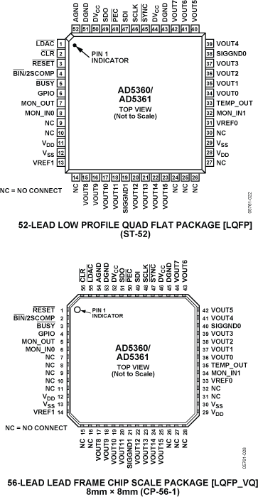 AD5360/AD5361 Pin Configuration