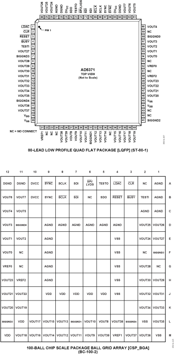 AD5371 Pin Configuration