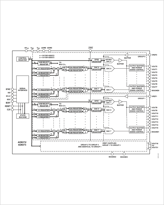 AD5372/AD5373 Functional Block Diagram