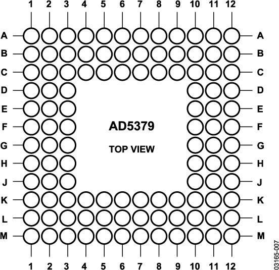 AD5379 Pin Configuration