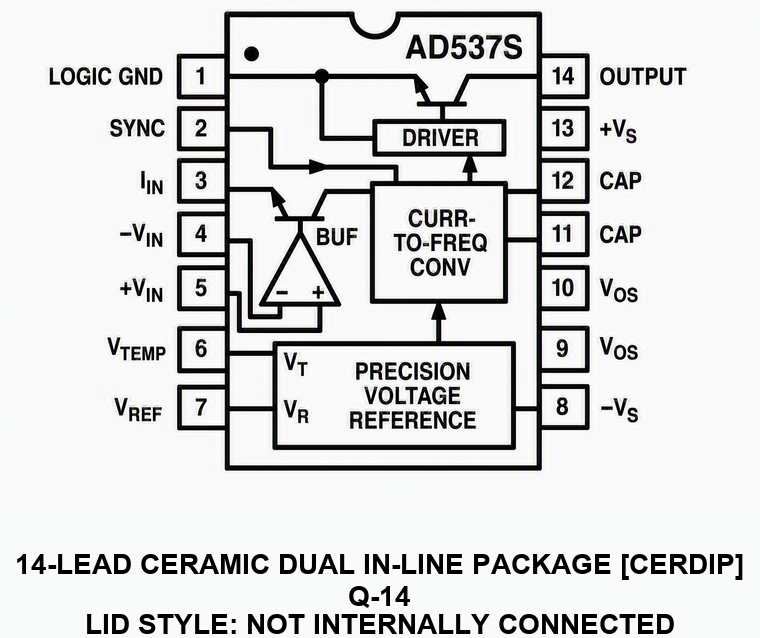 ad537s q-14 pin config
