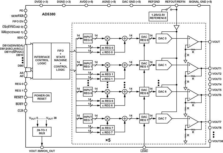 AD5380 Functional Block Diagram