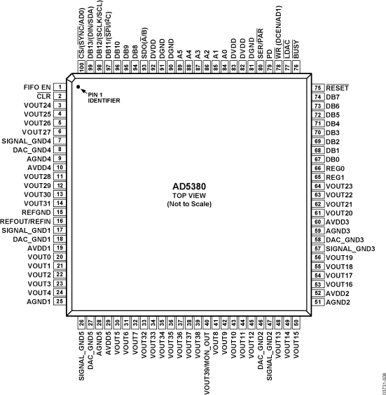 AD5380 Pin Configuration