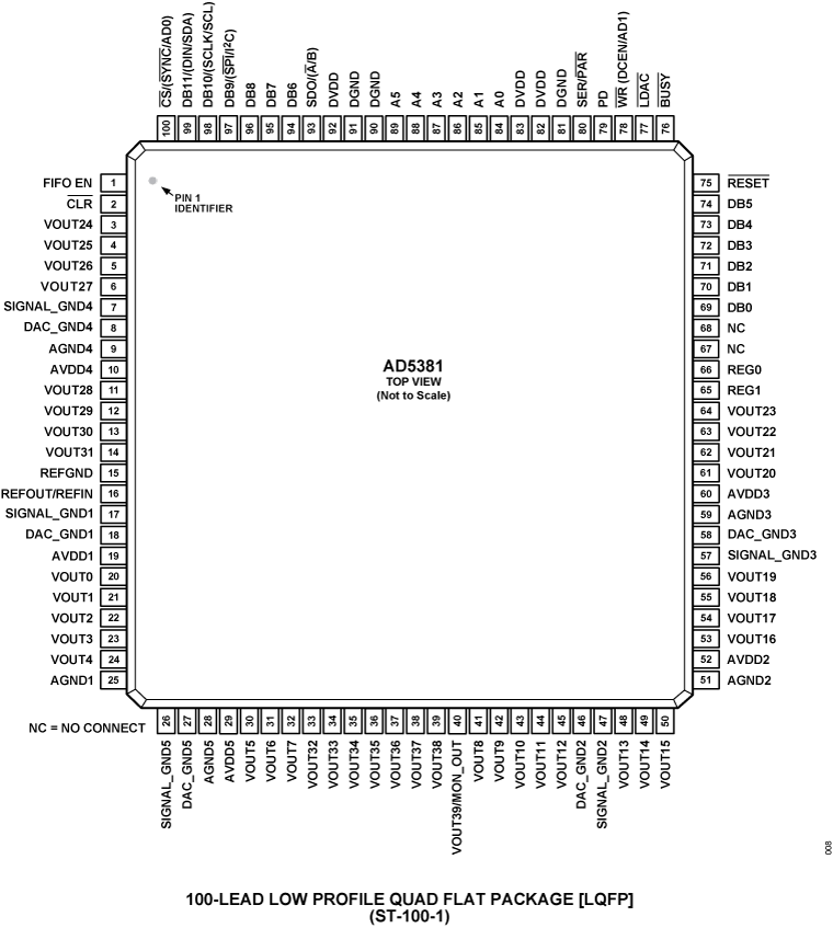 AD5381 Pin Configuration