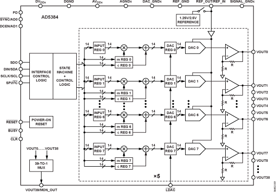 AD5384 Functional Block Diagram