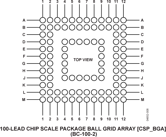 AD5384 Pin Configuration