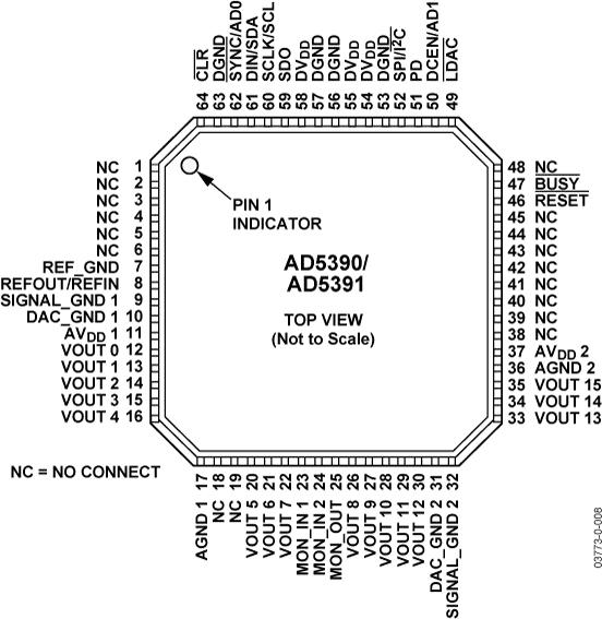 AD5390/AD5391 Pin Configuration