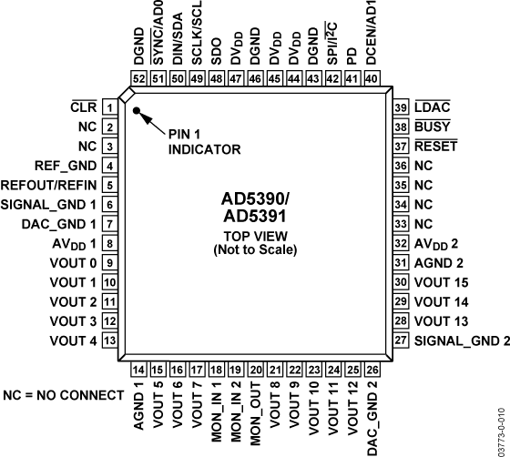 AD5390/AD5391 Pin Configuration