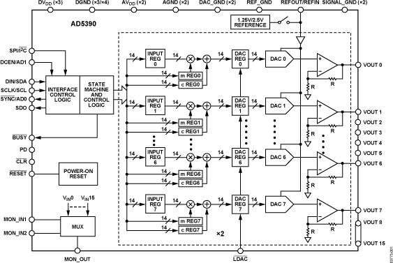 AD5392 Functional Block Diagram