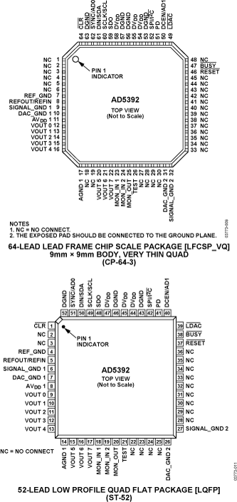 AD5392 Pin Configuration