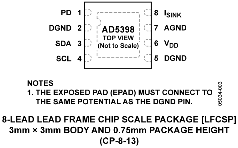 AD5398 Pin Configuration