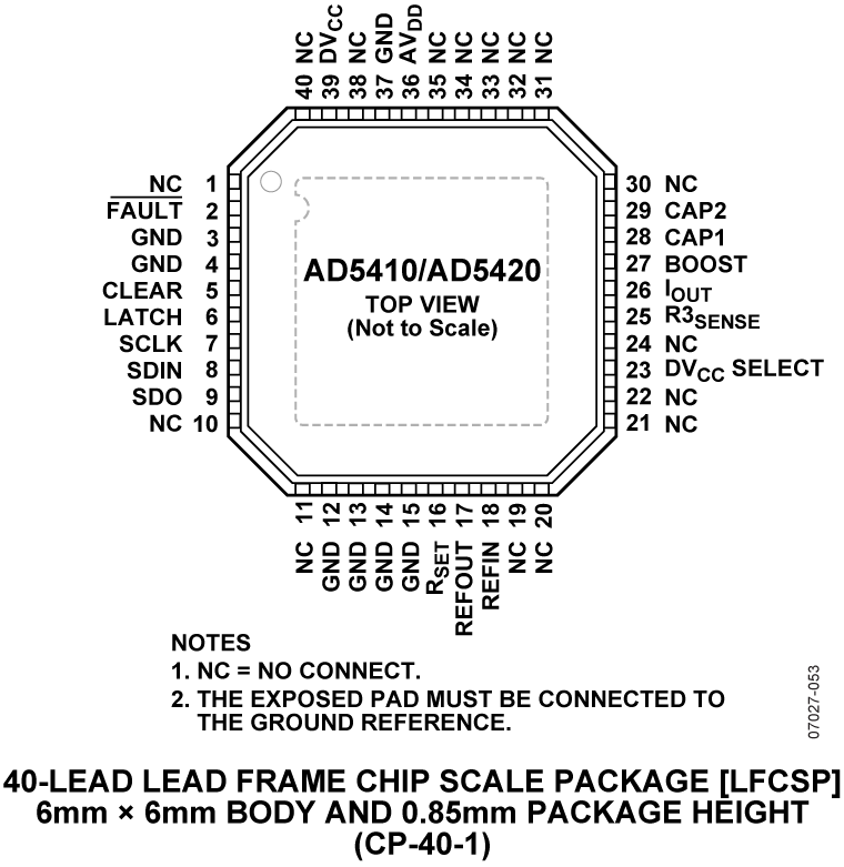 AD5410-5420 Pin Configuration