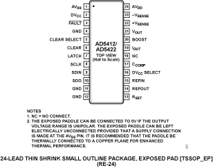 AD5412-AD5422 Pin Configuration