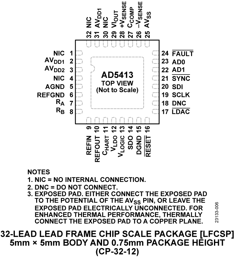 AD5413 Pin Configuration Diagram