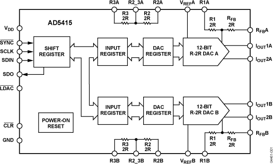 AD5415 Functional Block Diagram