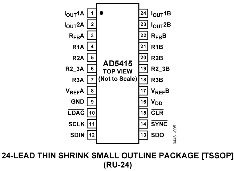 AD5415 Pin Configuration
