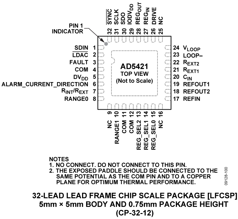 AD5421 Pin Configuration