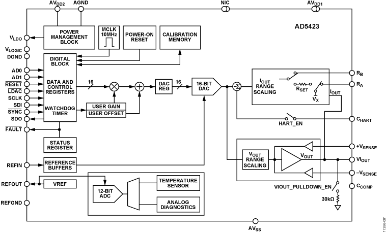AD5423 Functional Block Diagram
