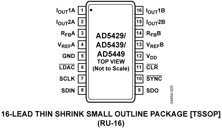 AD5429/AD5439/AD5449 Pin Configuration
