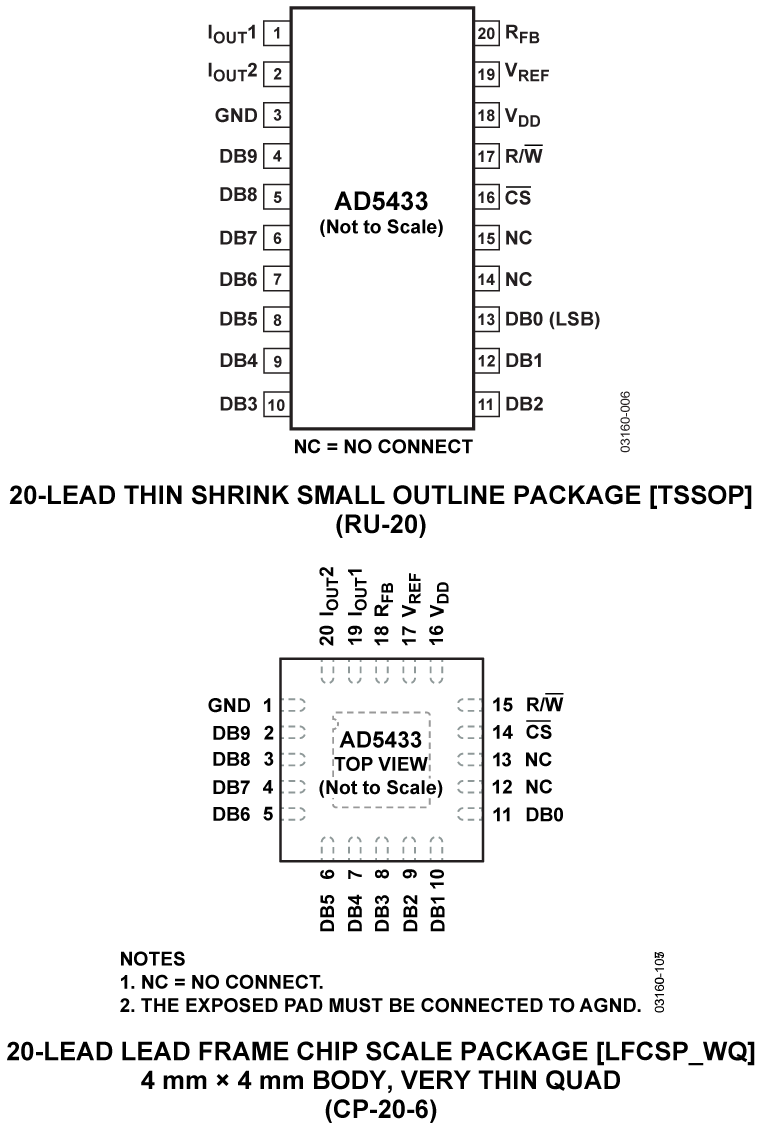 AD5433 Pin Configuration
