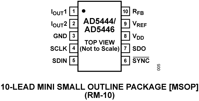 AD5444/AD5446 Pin Configuration