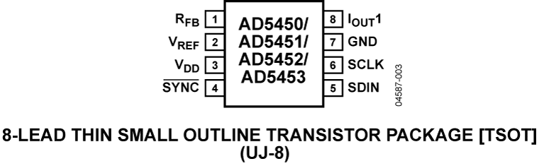 AD5450/AD5451/AD5452/AD5453 Pin Configuration