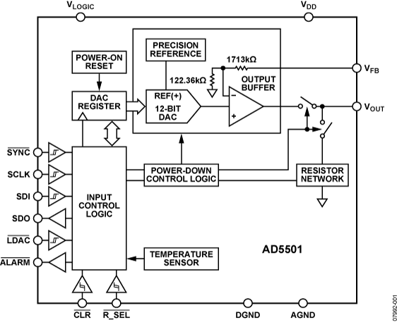 AD5501 Functional Block Diagram