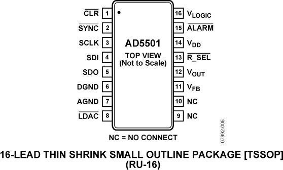 AD5501 Pin Configuration