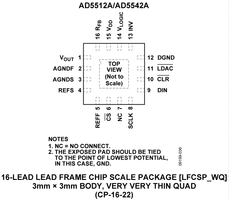 AD5512A/AD5542A Pin Configuration