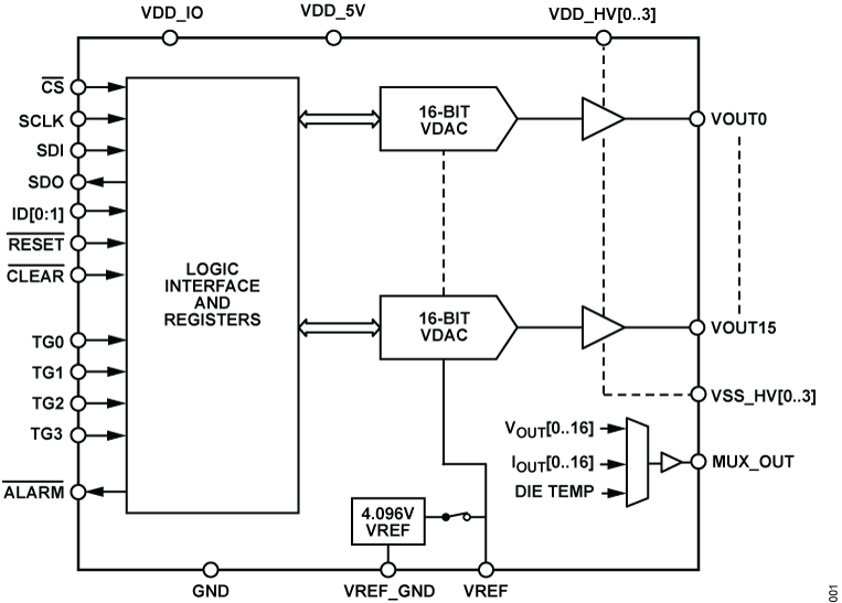AD5529R Functional Block Diagram