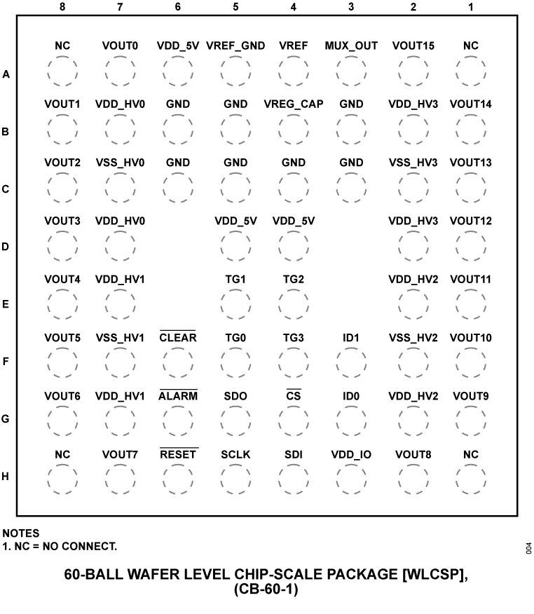 AD5529R Pin Configuration