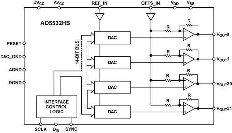 AD5532HS Functional Block Diagram